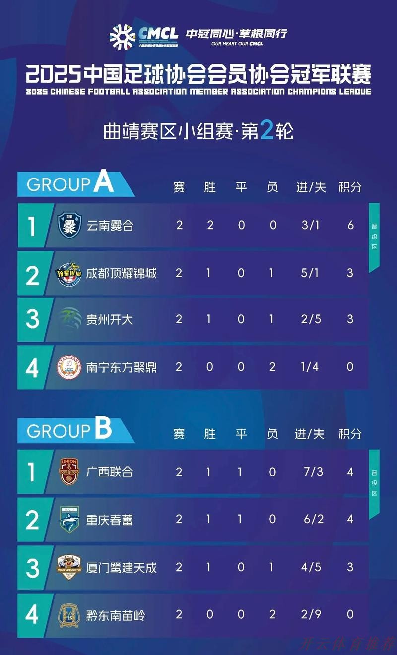 开云体育最新网址：2020中冠联赛总决赛五华赛区第二轮战报