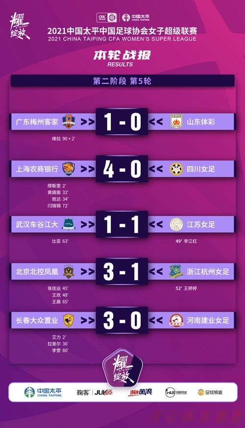 开云体育:2021女超联赛第五轮战报汇总 开云体育:2021女超联赛第五轮战报汇总