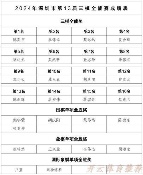 开云体育官方：2023职业联赛各类年度奖项结果出炉